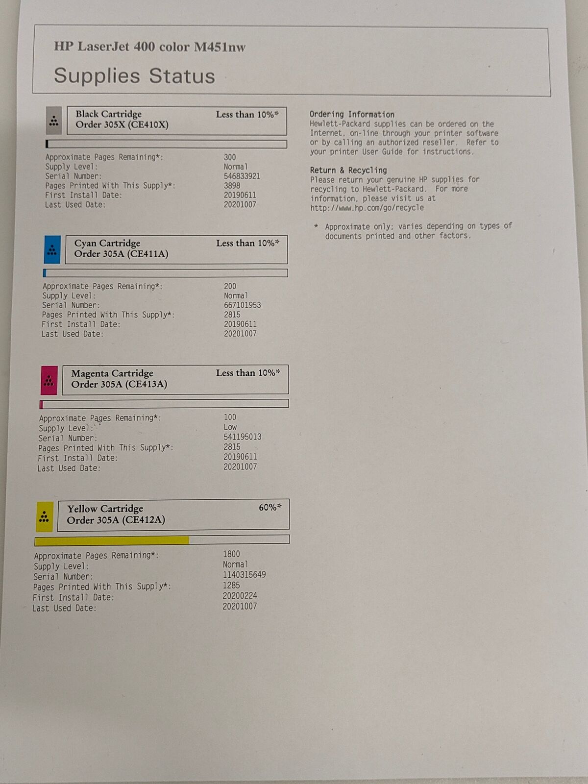 HP LaserJet Pro 400 colour M451nw Laser Printer