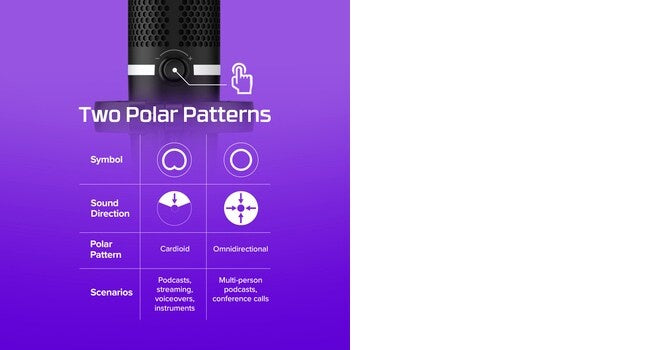 HyperX DuoCast Microphone USB-C, 3.5mm jack, RGB Lighting, Black