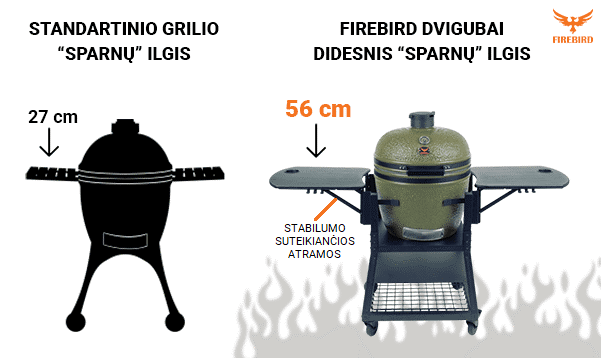 FireBird Kamado Grill 59 cm (23,5 inch) with mobile cooking basket