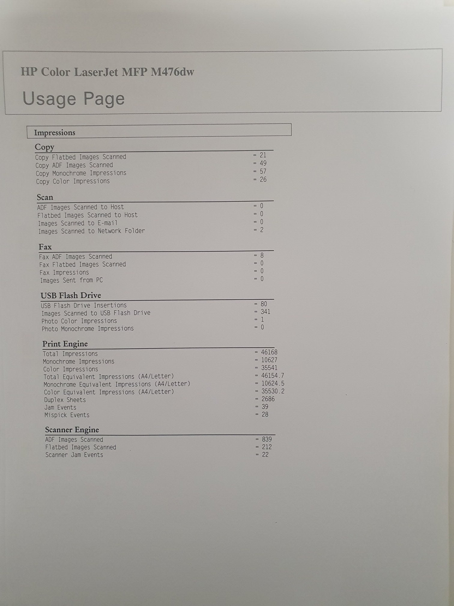 HP Color LaserJet Pro MFP M476dw, 26K copies